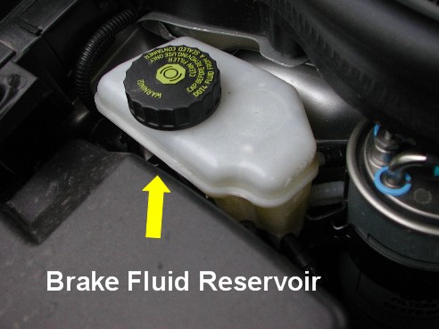 Car Brake Fluid